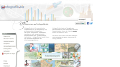 Détails : Prämium-Infografiken für Medienunternehmen